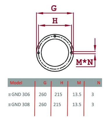 مشعل دوگانه سوز گرم ایران GND308