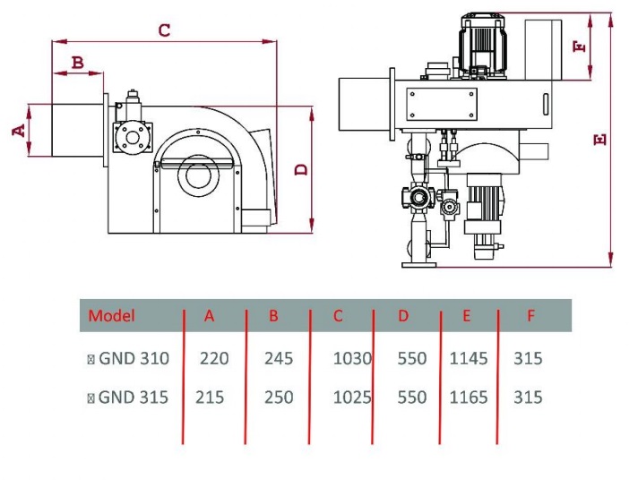 مشعل دوگانه سوز گرم ایران GND310