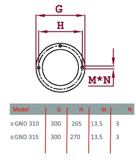 مشعل دوگانه سوز گرم ایران GND315