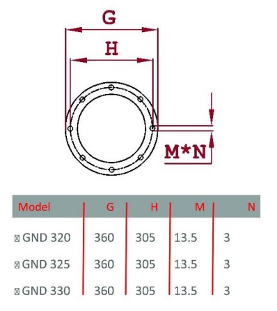 مشعل دوگانه سوز گرم ایران GND320