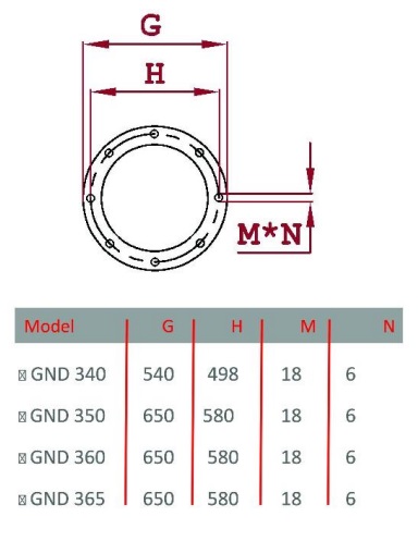 مشعل دوگانه سوز گرم ایرانGND340