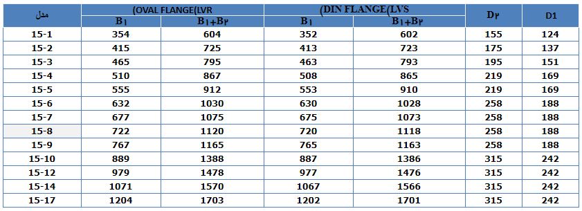 پمپ آب لیو سانتریفیوژ عمودی طبقاتی مدل LVR 15-4