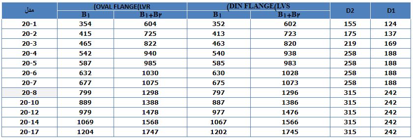 پمپ آب لیو سانتریفیوژ عمودی طبقاتی مدل LVR 20-17