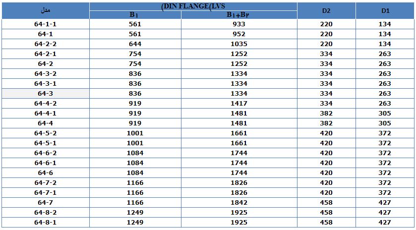 پمپ آب لیو سانتریفیوژ عمودی طبقاتی مدل LVR 64-2-2