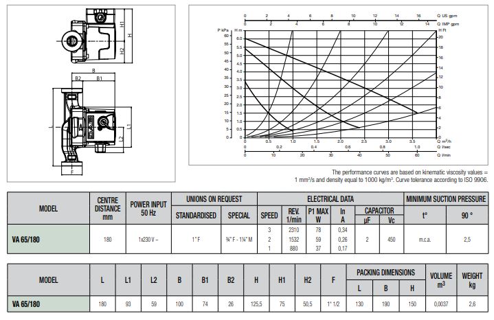 پمپ سیرکولاتور داب خطی مدل VSA65/180