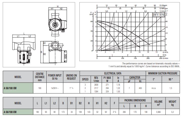 پمپ سیرکولاتور داب خطی مدل A 56/180XM