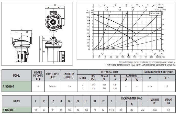 پمپ سیرکولاتور داب خطی مدل A 110/180T