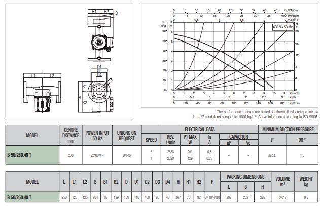 پمپ سیرکولاتور داب خطی مدل B 50/250-40T