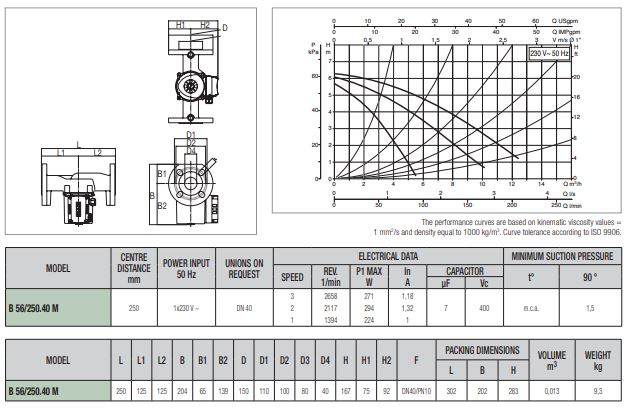  پمپ سیرکولاتور داب خطی مدل B 56/250-40M