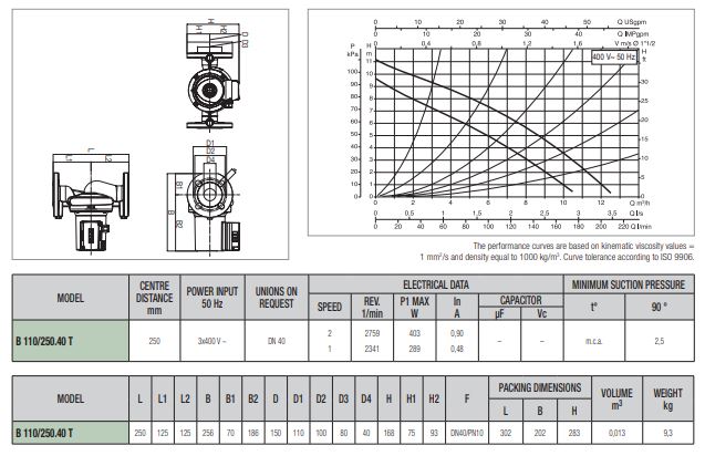 پمپ سیرکولاتور داب خطی مدل B 110/250-40T