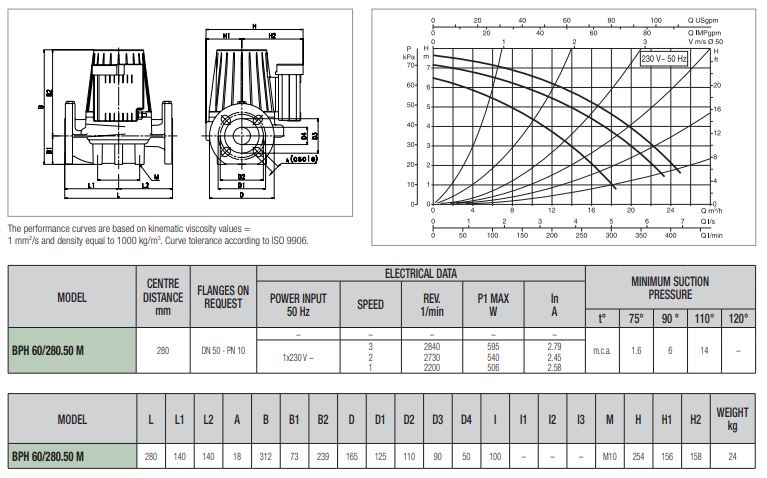 پمپ سیرکولاتور داب خطی مدل BPH 60/280-50M
