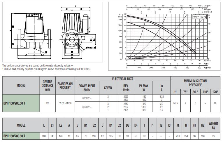 پمپ سیرکولاتور داب خطی مدل BPH 150/280-50T