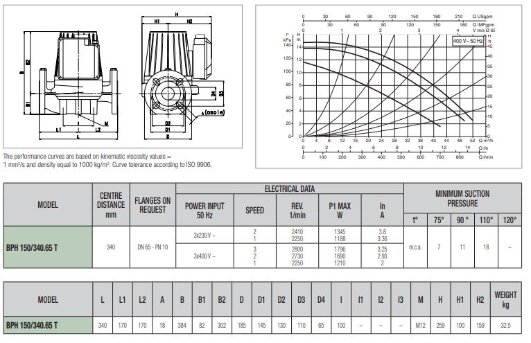 پمپ سیرکولاتور داب خطی مدل BPH 150/340-65T