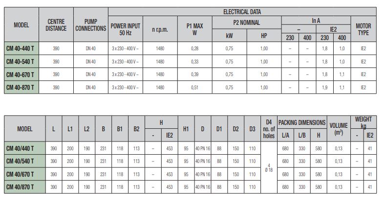 پمپ سیرکولاتور داب خطی مدل CM 40-440T