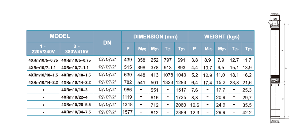 پمپ شناور لیو مدل 4XRm 10/10-1.5