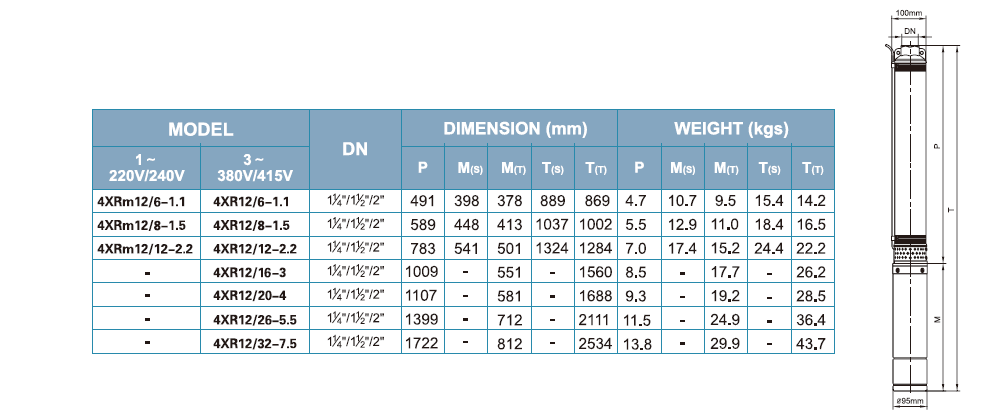 پمپ شناور لیو مدل 4XR12/16-3