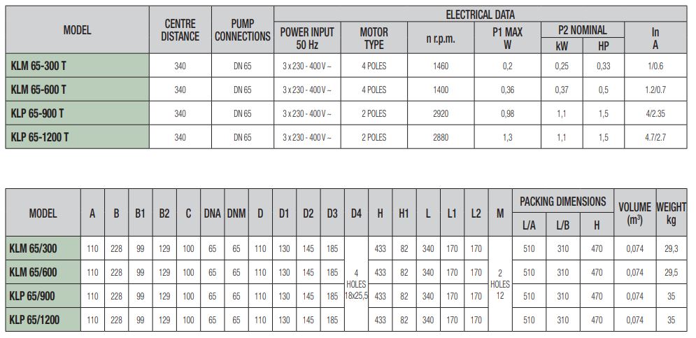 پمپ سیرکولاتور داب خطی سه فاز مدل KLP 65-900T