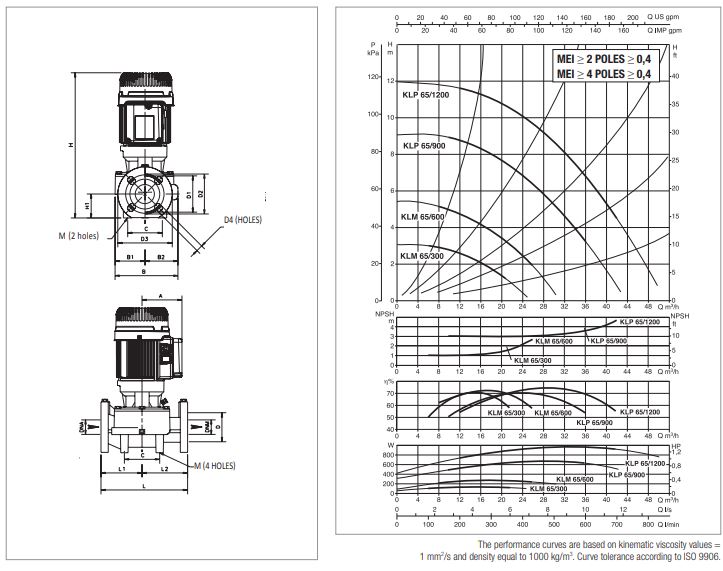 پمپ سیرکولاتور داب خطی سه فاز مدل KLP 65-900T