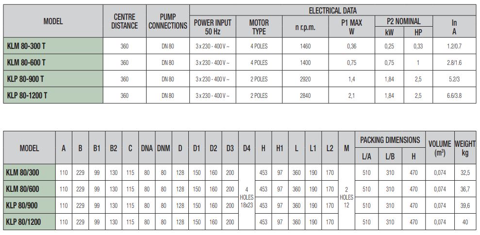 پمپ سیرکولاتور داب خطی سه فاز مدل KLP 80-900T