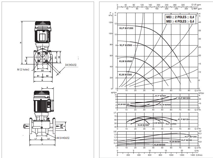 پمپ سیرکولاتور داب خطی سه فاز مدل KLP 80-900T