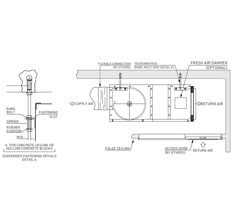 فن کویل کانالی آذرنسیم مدل DF800