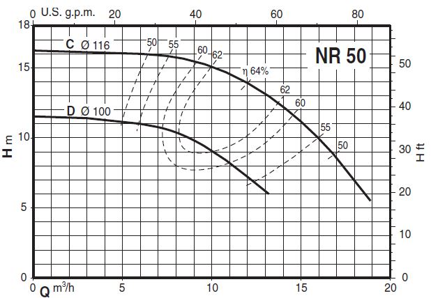 پمپ سیرکولاتور خطی کالپدا مدل NR4 50BE