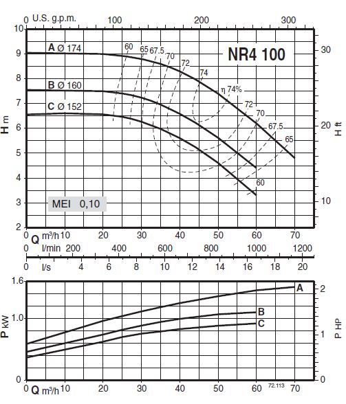 پمپ سیرکولاتور خطی کالپدا مدل NR4 100CE