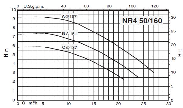 پمپ سیرکولاتور خطی کالپدا مدل NR4 50/160 C