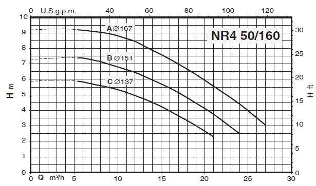 پمپ سیرکولاتور خطی کالپدا مدل NR4 50/160 B