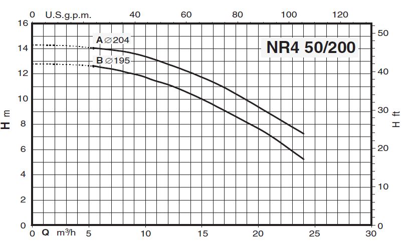 پمپ سیرکولاتور خطی کالپدا مدل NR4 50/200 A