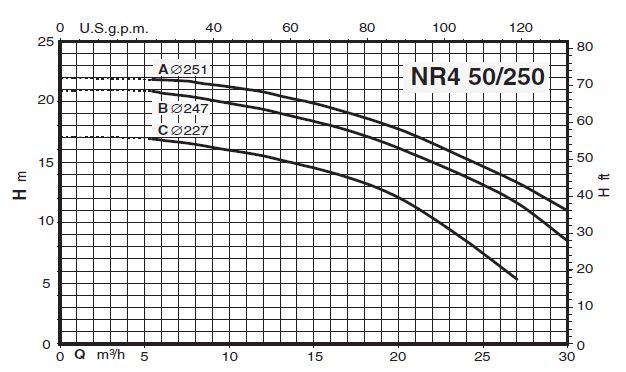 پمپ سیرکولاتور خطی کالپدا مدل NR4 50/250 C