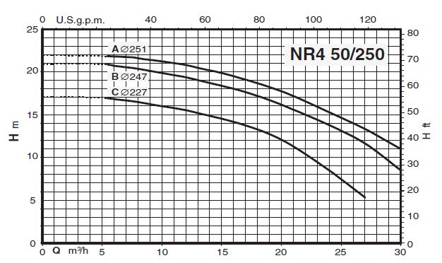 پمپ سیرکولاتور خطی کالپدا مدل NR4 50/250 B