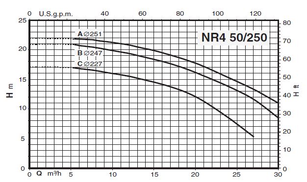 پمپ سیرکولاتور خطی کالپدا مدل NR4 50/250 A