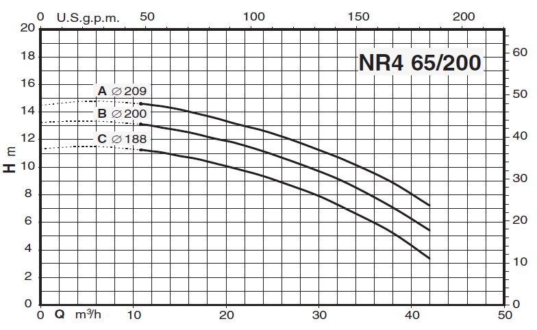 پمپ سیرکولاتور خطی کالپدا مدل NR4 65/200 C