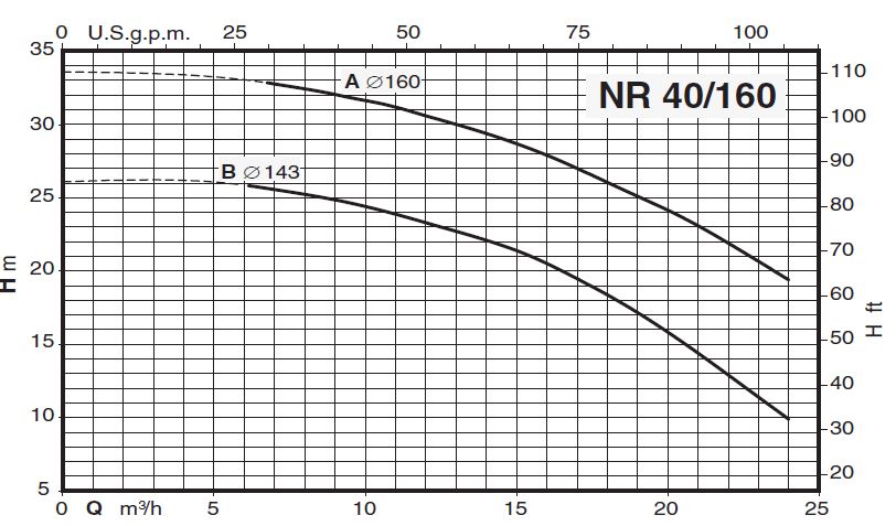 پمپ سیرکولاتور خطی کالپدا مدل NR 40-160B