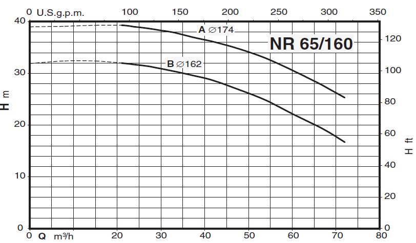 پمپ سیرکولاتور خطی کالپدا مدل NR 65-160B