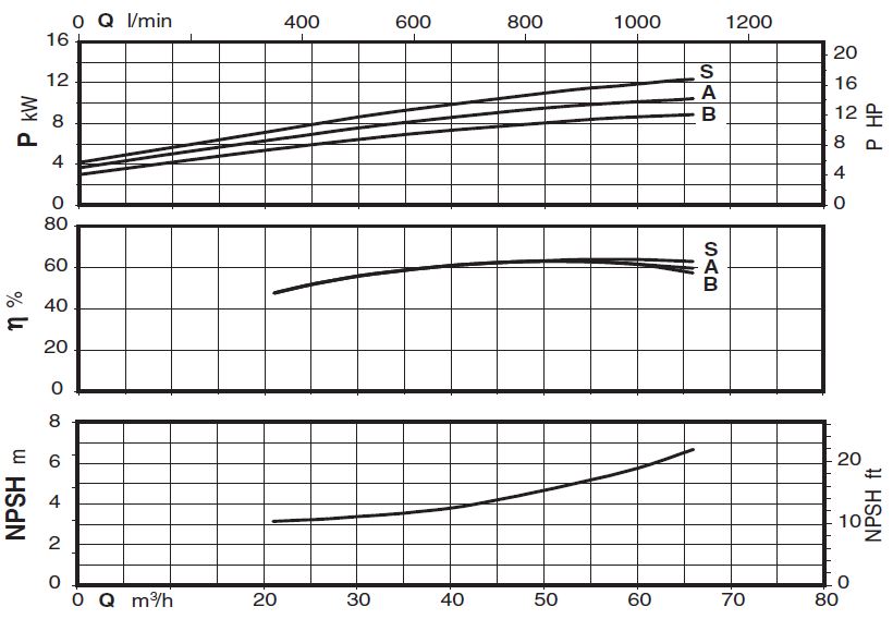 پمپ سیرکولاتور خطی کالپدا مدل NR 65-200S