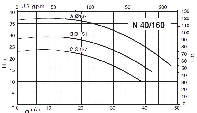 پمپ آب کالپدا سانتریفیوژ مدل N40-160C