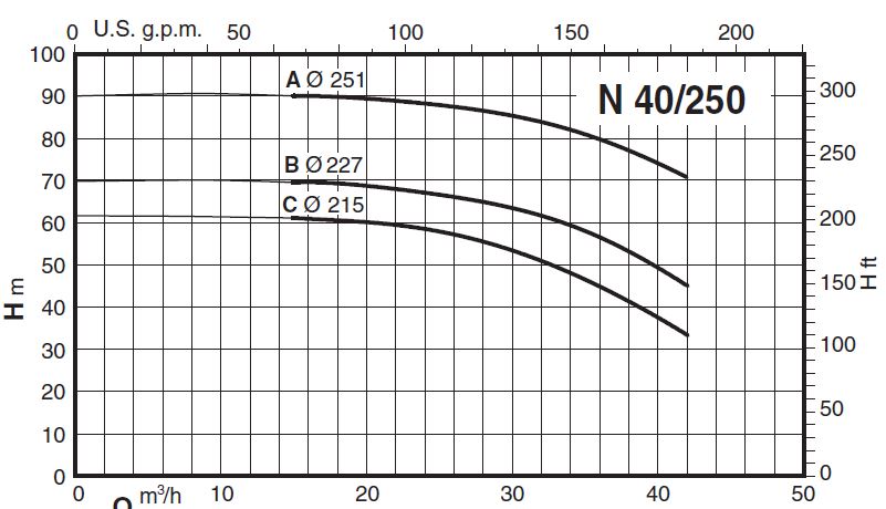 پمپ آب کالپدا سانتریفیوژ مدل N40-250C