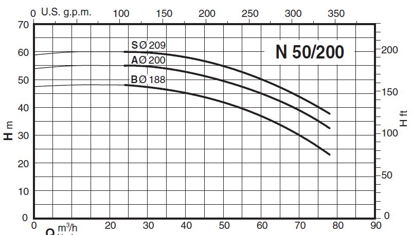  پمپ آب کالپدا سانتریفیوژ مدل N50-200B