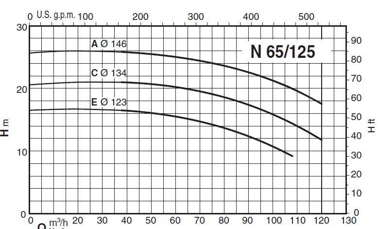 پمپ آب کالپدا سانتریفیوژ مدل N65-125C