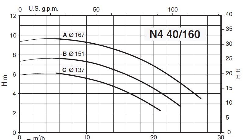 پمپ آب کالپدا سانتریفیوژ مدل N4 40-160C