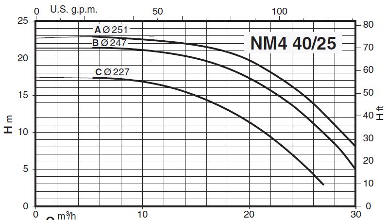 پمپ آب کالپدا سانتریفیوژ کوپل مستقیم مدل NM4 40/25AE