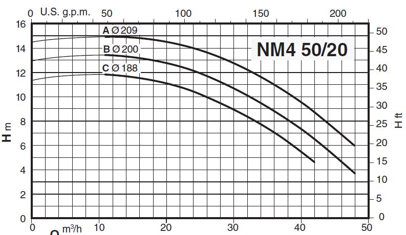 پمپ آب کالپدا سانتریفیوژ کوپل مستقیم مدل NM4 50/20AE