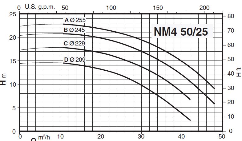 پمپ آب کالپدا سانتریفیوژ کوپل مستقیم مدل NM4 50/25AE