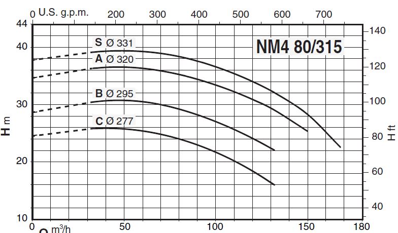 پمپ آب کالپدا سانتریفیوژ کوپل مستقیم مدل NM4 80/315CE