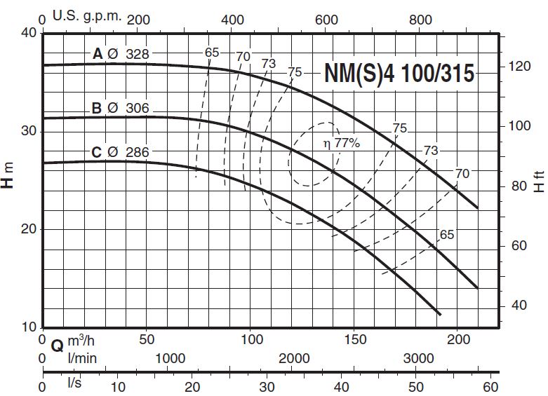 پمپ آب کالپدا سانتریفیوژ کوپل مستقیم مدل NMS4 100/315AE