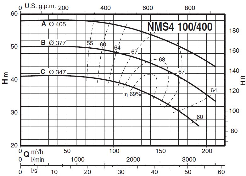 پمپ آب کالپدا سانتریفیوژ کوپل مستقیم مدل NMS4 100/400BE
