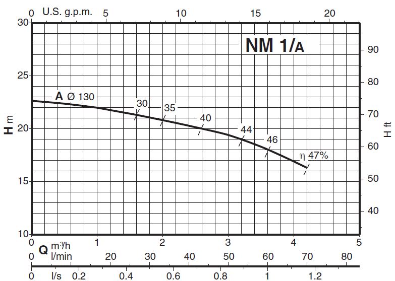 پمپ آب کالپدا سانتریفیوژ کوپل مستقیم مدل NM 1/AE