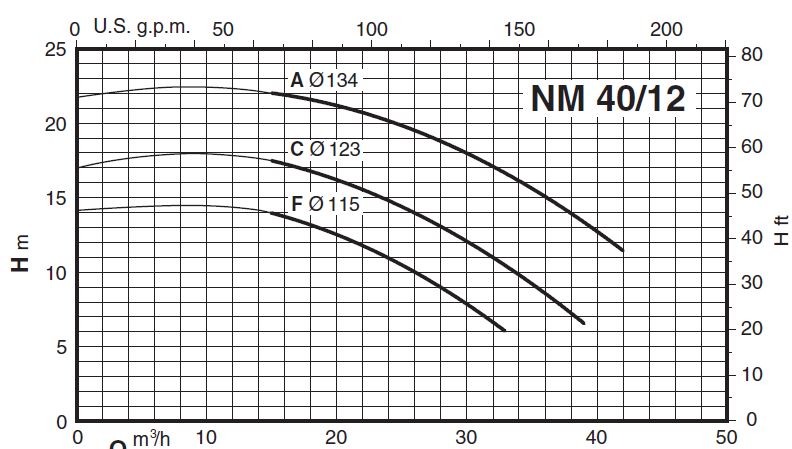 پمپ آب کالپدا سانتریفیوژ کوپل مستقیم مدل NM 40/12AE